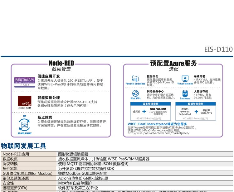 研華EIS-D110 研華EIS-D110，邊緣計算系統(tǒng)網關，Intel Celeron J1900 Quad Core 2.0 GHz SoC，最高支持 8 GB內存，低功耗邊緣智能設備，具備豐富擴展接口 2 x LAN，1 x COM，3 x USB，2 x HDMI等，搭配 Wifi 或 4G 模塊。