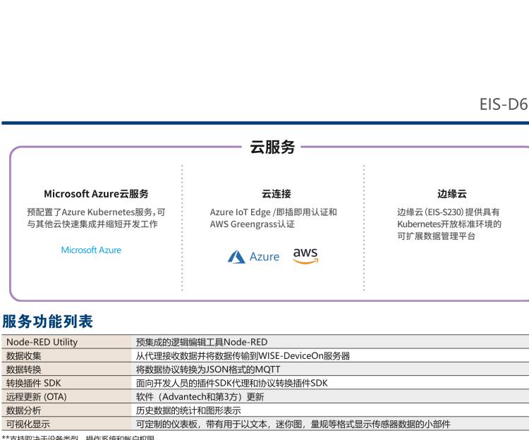 研華EIS-D620 研華EIS-D620，邊緣計算系統(tǒng)網(wǎng)關(guān)，基于Rockchip RK3399處理器，板載2GB內(nèi)存，16GB eMMC 存儲，低功耗邊緣智能設(shè)備，具備豐富擴展接口 2 x LAN，1 x COM，1 x USB，2 x HDMI等，體積非常小巧，適用于邊緣設(shè)備控制及數(shù)據(jù)采集等應用場景。