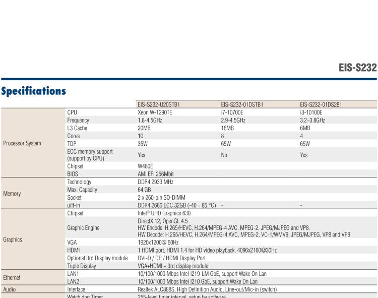 研華EIS-S232 研華 EIS-S232，邊緣計(jì)算系統(tǒng)服務(wù)器，支持Intel 第十代處理器，可選i3/i5/i7 Xeon CPU，DDR4 最高32GB，最多可支持4 x 2.5寸硬盤，具備豐富擴(kuò)展接口 2 x LAN，6 x COM，8 x USB，1 x PCIE，2 x PCI。產(chǎn)品生命周期長，穩(wěn)定可靠。
