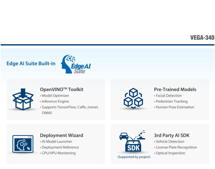 研華VEGA-340 基于Intel Movidius? Myriad? X VPU，PCIe x4 Edge AI 模塊，VPU*4 or VPU*8