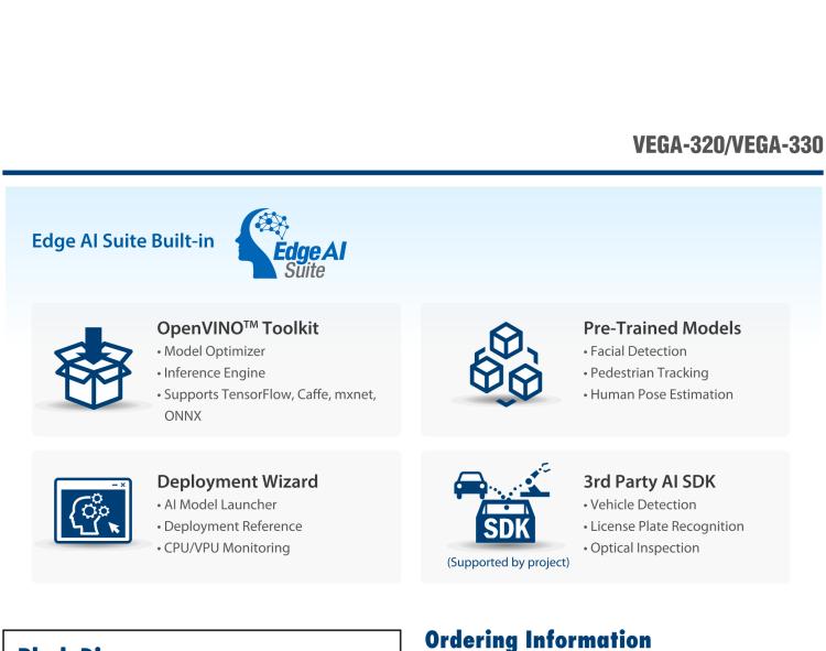 研華VEGA-330 基于Intel Movidius? Myriad? X VPU，miniPCIe Edge AI 模塊，VPU*2