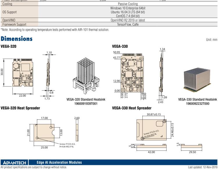 研華VEGA-320 m.2 Edge AI 模塊，基于Intel Movidius? Myriad? X VPU，m.2 Edge AI 模塊，VPU*1