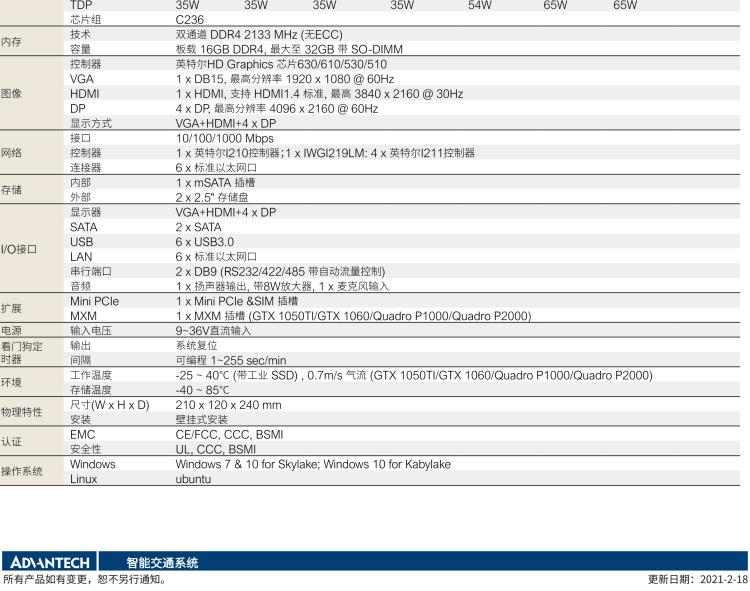 研華ITA-3650G 英特爾第六代和第七代臺式機(jī)無風(fēng)扇系統(tǒng)，具有GPU模組，用于交通行業(yè)