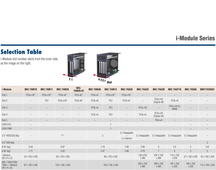 研華MIC-75M40 帶1個PCIe x8、3個PCIe x4的4插槽擴展i-Module