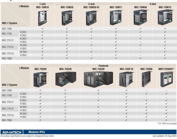 研華MIC-75M13 帶1個(gè)PCIe x16、3個(gè)PCI的4插槽擴(kuò)展i-Module