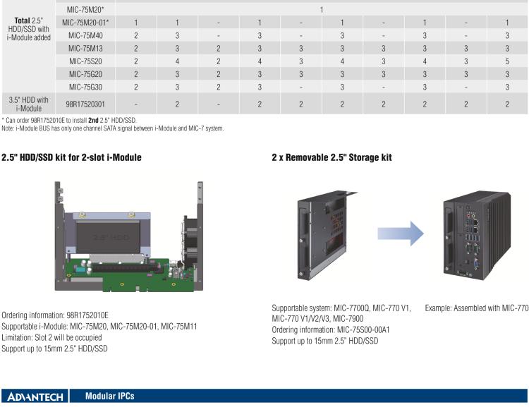 研華MIC-75M13 帶1個(gè)PCIe x16、3個(gè)PCI的4插槽擴(kuò)展i-Module