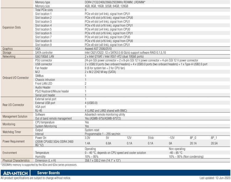 研華ASMB-975 雙路LGA3647-P0 Intel? Xeon? Scalable 服務(wù)器主板，帶12個 DDR4, 4個 PCIe x16 + 1個 PCIe x8 + 4 個PCIx4, 14 個 SATA3, 8 個USB3.0, Dual 10GbE, IPMI