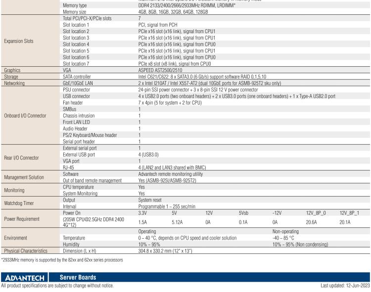 研華ASMB-925 雙路 LGA3647-P0 Intel? Xeon? Scalable EATX 服務器主板，帶12個 DDR4，5個 PCIe x16 + 1個 PCIe x8 + 1 個PCI, 8個 SATA3, 6 個USB3.0, Dual 10GbE, IPMI