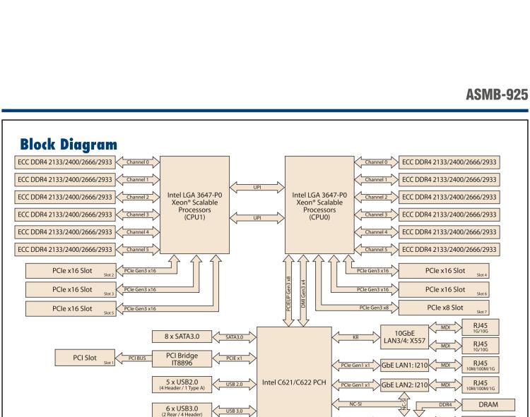 研華ASMB-925 雙路 LGA3647-P0 Intel? Xeon? Scalable EATX 服務器主板，帶12個 DDR4，5個 PCIe x16 + 1個 PCIe x8 + 1 個PCI, 8個 SATA3, 6 個USB3.0, Dual 10GbE, IPMI