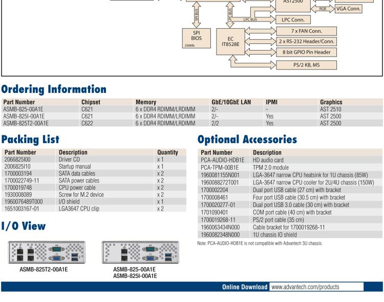 研華ASMB-825 雙路LGA 3647-P0 Intel? Xeon? Scalable ATX 服務器主板，帶6 個DDR4, 4 PCIe x16 和 2 個 PCIe x8, 8 個SATA3, 6 個USB3.0, Dual 10GbE, IPMI