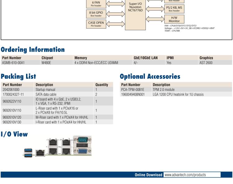 研華ASMB-610 LGA 1200 Intel? Xeon? W & 第十代 Core?專用服務(wù)器主板，帶4 x DDR4, 1 x PCIeX16, 2 x PCIeX4, 5 x USB 3.2, 3 x SATA 3, Quad LANs and和 IPMI
