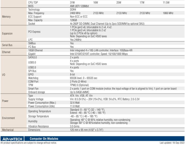 研華SOM-5962 Intel? Atom? C3000 處理器，COM Express R3.0 Type 7 模塊