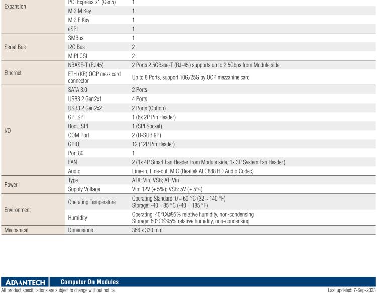 研華SOM-DH3000 COM-HPC Client Size A、B和C 模塊載板