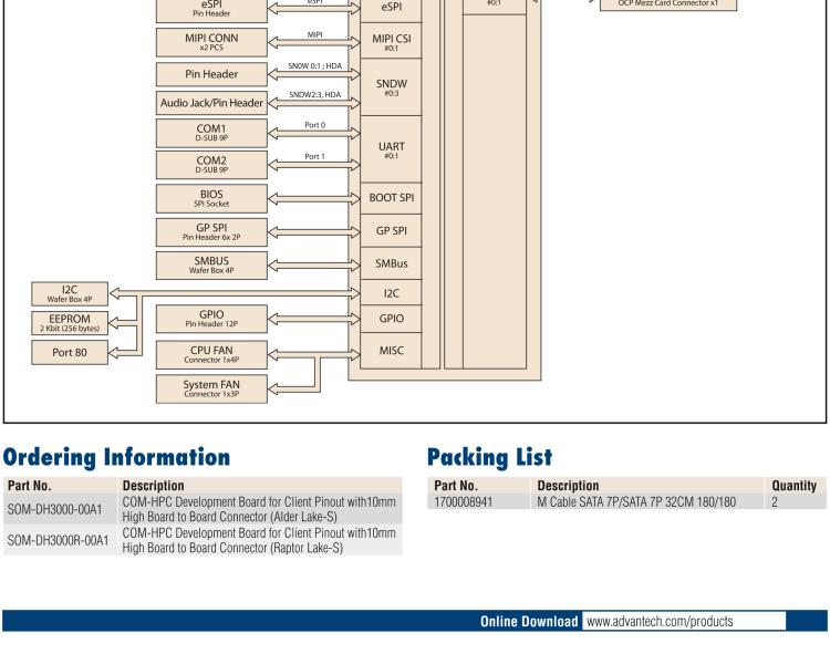 研華SOM-DH3000 COM-HPC Client Size A、B和C 模塊載板