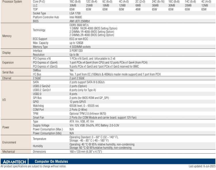 研華SOM-C350 Intel Alder Lake-S 可更換型 CPU，COM-HPC Client Size C 模塊