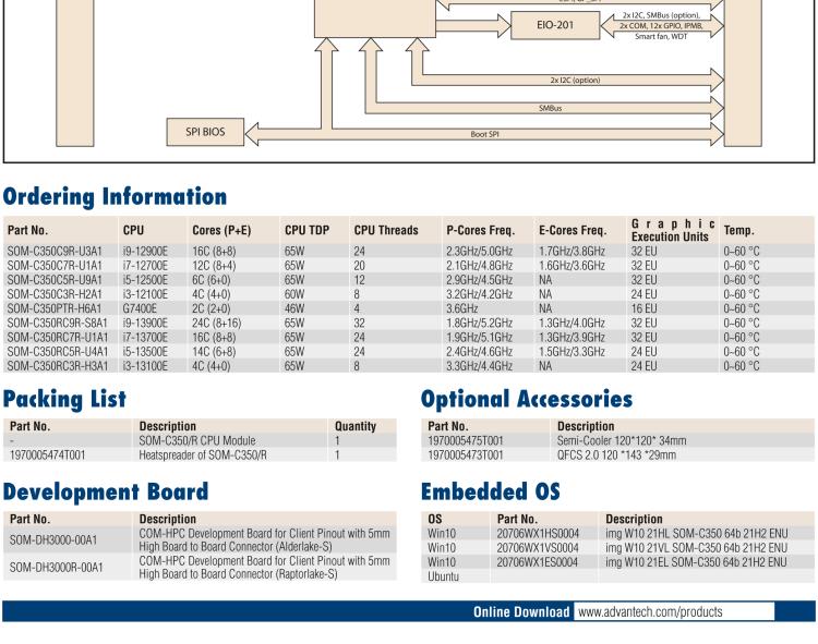 研華SOM-C350 Intel Alder Lake-S 可更換型 CPU，COM-HPC Client Size C 模塊