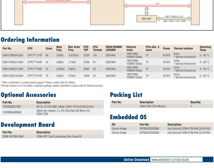 研華SOM-E780 AMD EPYC? 7003 COM-HPC? Server Size E 模塊，具有專有引腳