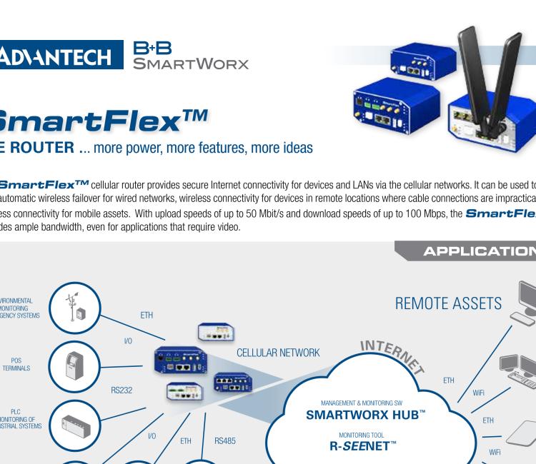 研華BB-SR30309120-SWH LTE 開關(guān)、5E、USB、2I/O、SD、2S、PD、SL、SWH
