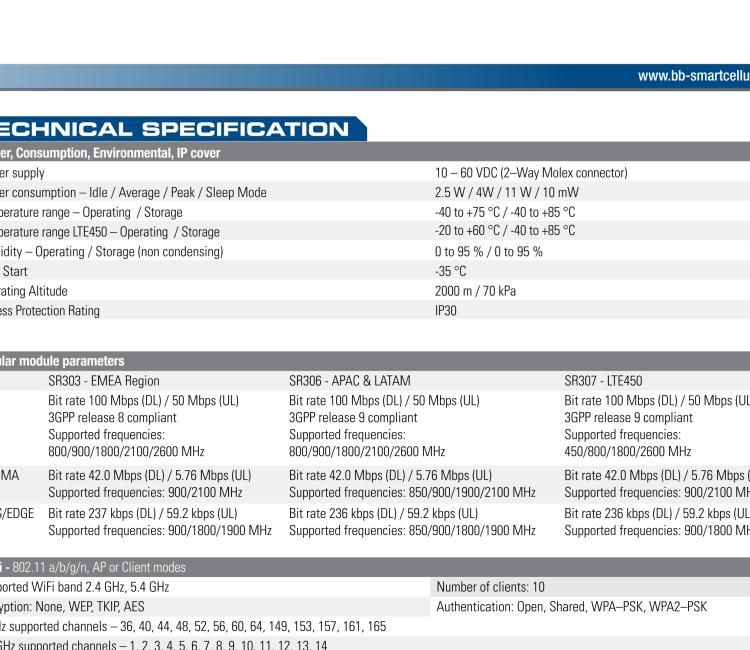 研華BB-SR30309125-SWH LTE 路由器、5E、USB、2I/O、SD、2S、PD、SL、Acc、SmartWorx Hub