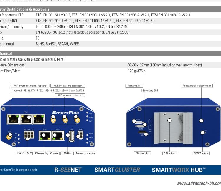 研華BB-SR30319125-SWH LTE 路由器、5E、USB、2I/O、SD、2S、帶 Wifi、PD、SL、Acc、SWH