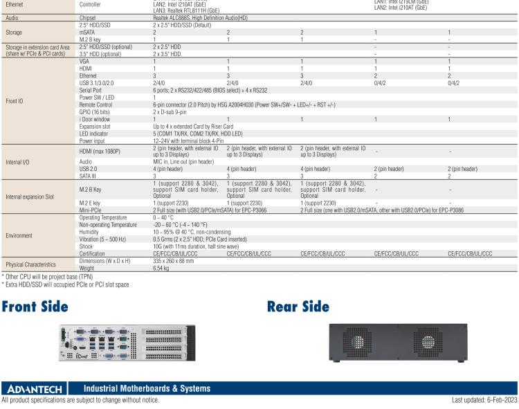 研華EPC-P3066 適配Intel? 第8/9代 Core i 系列處理器，搭載C246芯片組。2U高度，支持全長(zhǎng)PCIe x16擴(kuò)展卡。接口豐富，性能強(qiáng)勁。