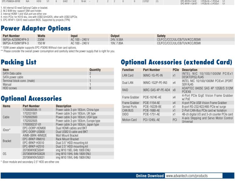 研華EPC-P3066 適配Intel? 第8/9代 Core i 系列處理器，搭載C246芯片組。2U高度，支持全長(zhǎng)PCIe x16擴(kuò)展卡。接口豐富，性能強(qiáng)勁。