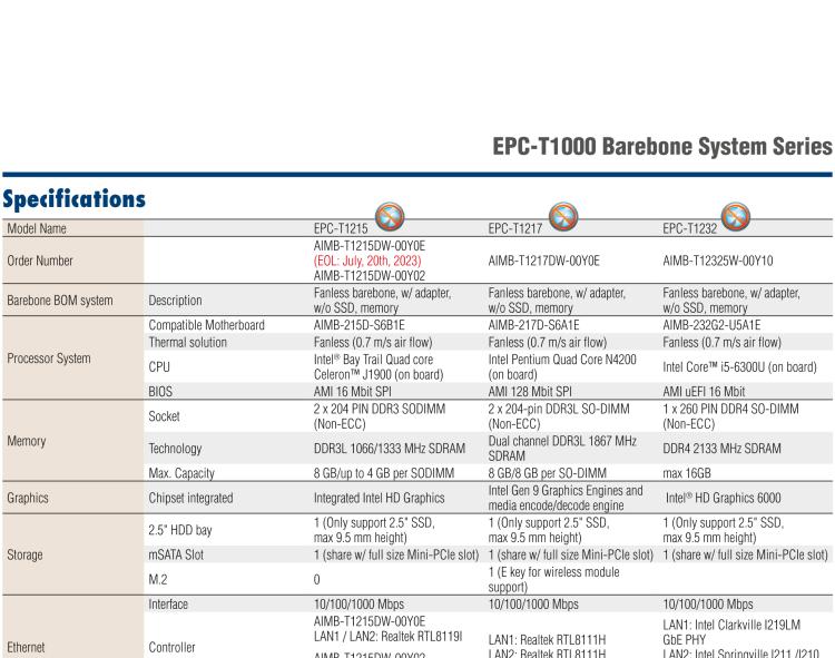 研華EPC-T1215 板載Intel? 第4代 賽揚(yáng) J1900 處理器。支持無風(fēng)扇設(shè)計，1U超薄高度，支持上架，高性價比解決方案。