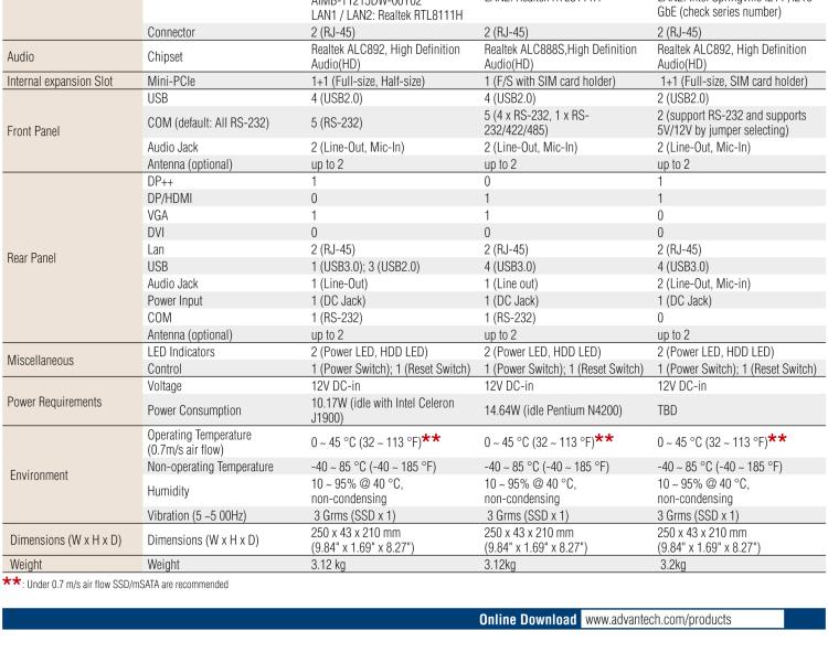 研華EPC-T1215 板載Intel? 第4代 賽揚(yáng) J1900 處理器。支持無風(fēng)扇設(shè)計，1U超薄高度，支持上架，高性價比解決方案。