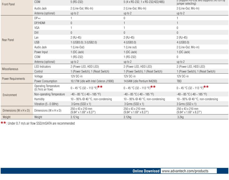 研華EPC-T1232 板載Intel? 第6代 Core? i ULT 系列處理器。無風(fēng)扇設(shè)計，1U超薄高度，支持上架。
