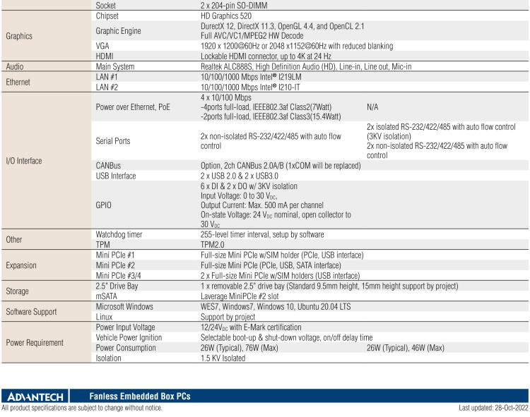 研華TS-206 車載全高清NVR w/4 PoE端口，第6代Intel Core i7 6600U /Core i5 6300U SoC無風(fēng)扇工控機(jī)