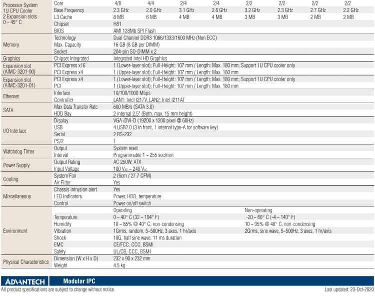研華AIMC-3201 智能微型計算機，支持英特爾酷睿? i7/i5/i3 CPU，H81芯片組, 2個擴展槽, 250W 80Plus 電源