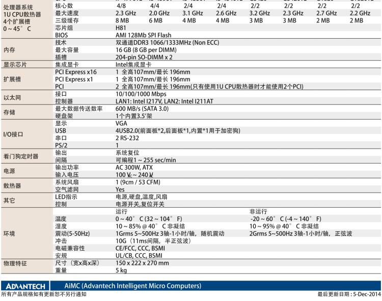 研華AIMC-3421 智能微型計算機，支持英特爾酷睿? i7/i5/i3 CPU,H81芯片組，4個擴展槽2PCI/2PCIe,300W 80Plus 電源