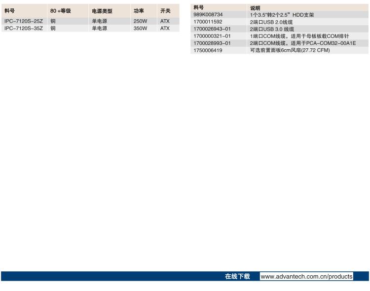 研華IPC-7120S 桌面/壁掛式機箱，前置I/O接口，支持ATX母板