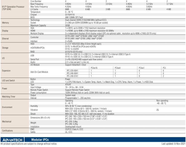 研華IPC-220 緊湊型工業(yè)電腦，帶第六/七代Intel? Core? i CPU插槽（LGA 1151）