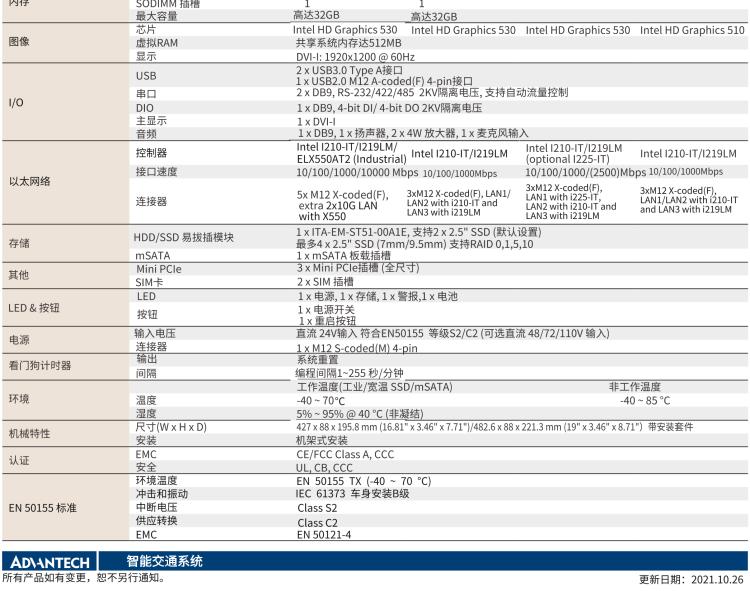 研華ITA-5231 Intel?第6/7代 Core i處理器無風(fēng)扇系統(tǒng)； EN 50155鐵路應(yīng)用產(chǎn)品