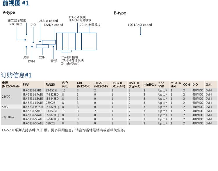 研華ITA-5231 Intel?第6/7代 Core i處理器無風(fēng)扇系統(tǒng)； EN 50155鐵路應(yīng)用產(chǎn)品