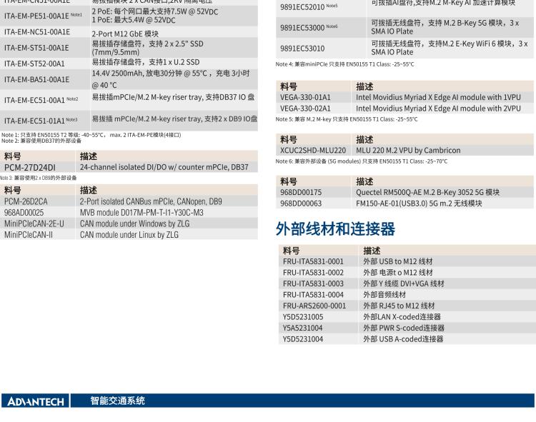 研華ITA-5231 Intel?第6/7代 Core i處理器無風(fēng)扇系統(tǒng)； EN 50155鐵路應(yīng)用產(chǎn)品