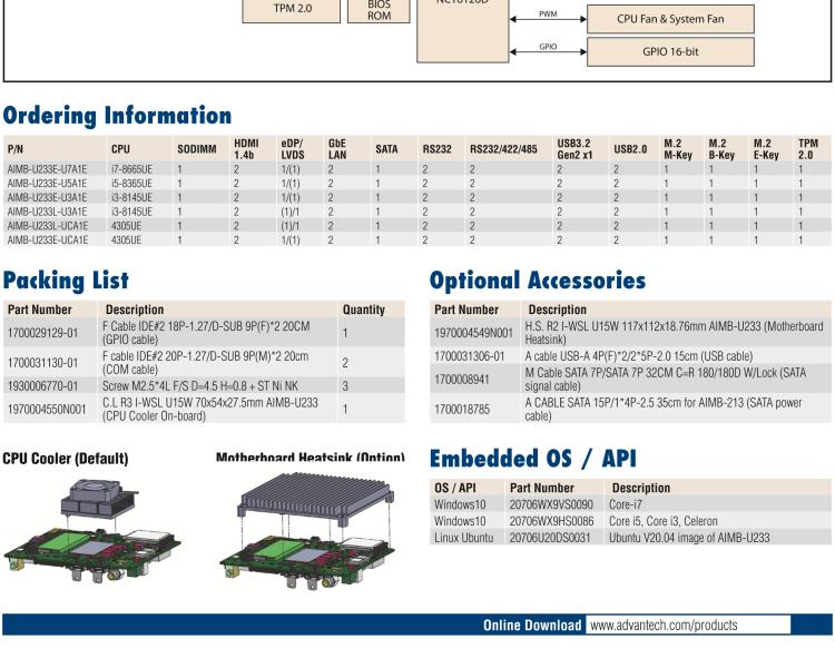 研華AIMB-U233 板載Intel 第8代 U系列 Core i3/i5/i7 處理器。低功耗高性能，無風(fēng)扇設(shè)計。