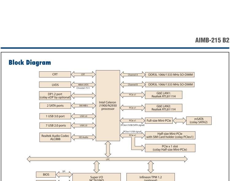 研華AIMB-215 板載Intel? 第4代 賽揚處理器。豐富的擴展，無風(fēng)扇設(shè)計，支持寬溫寬壓。