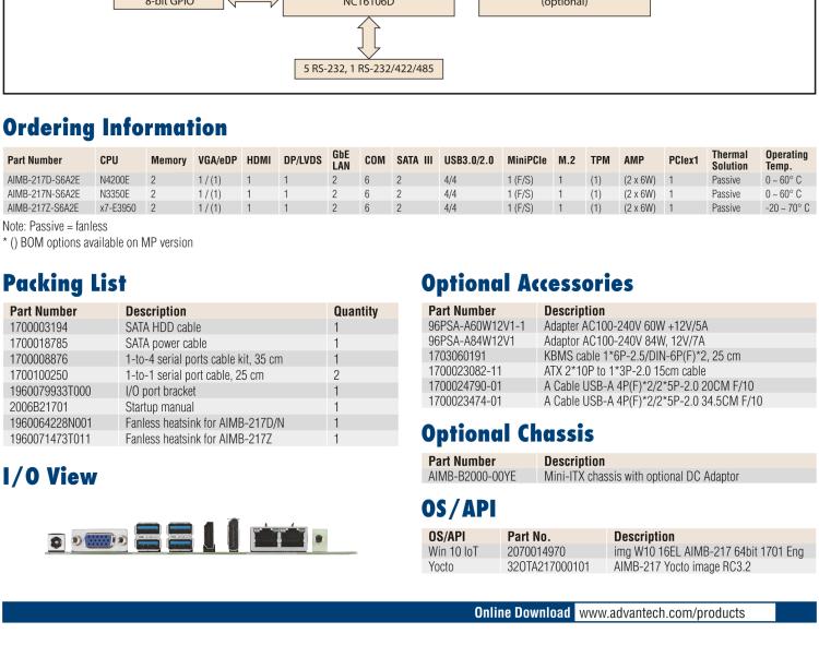 研華AIMB-217 板載Intel? 第6代 奔騰、賽揚(yáng)、凌動(dòng)系列處理器。擁有多COM和雙千兆網(wǎng)口，超薄緊湊，無(wú)風(fēng)扇設(shè)計(jì)，支持寬溫。