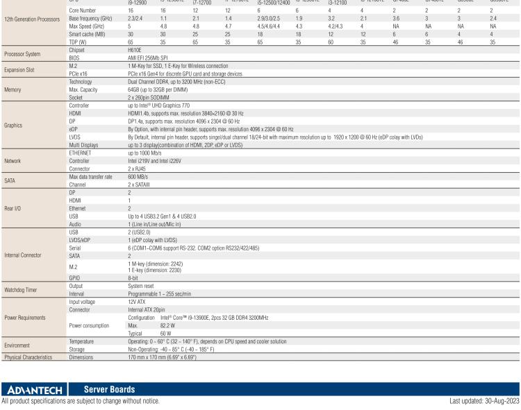 研華AIMB-208 適配Intel 第12/13代 Core i/奔騰系列處理器，搭載H110芯片組。高性價比，擁有豐富的擴展接口，通用性強，穩(wěn)定可靠。