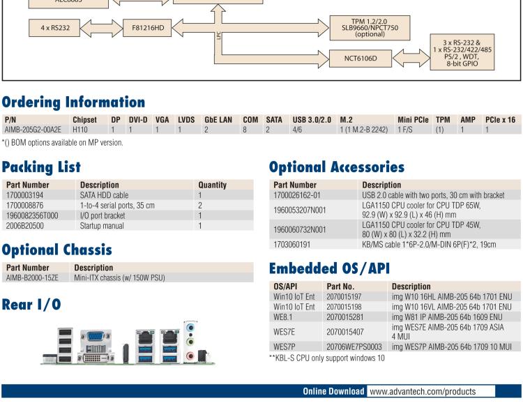 研華AIMB-205 適配Intel? 第6/7代 Core? i 處理器，搭載H110芯片組。高性價比，擁有豐富的擴展接口，穩(wěn)定可靠。