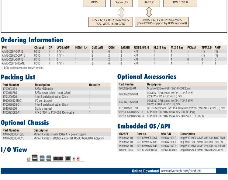 研華AIMB-286 Intel? 第8/9代 Core? i 系列處理器，搭載Intel H310芯片組。超薄設(shè)計(jì)，結(jié)構(gòu)緊湊。