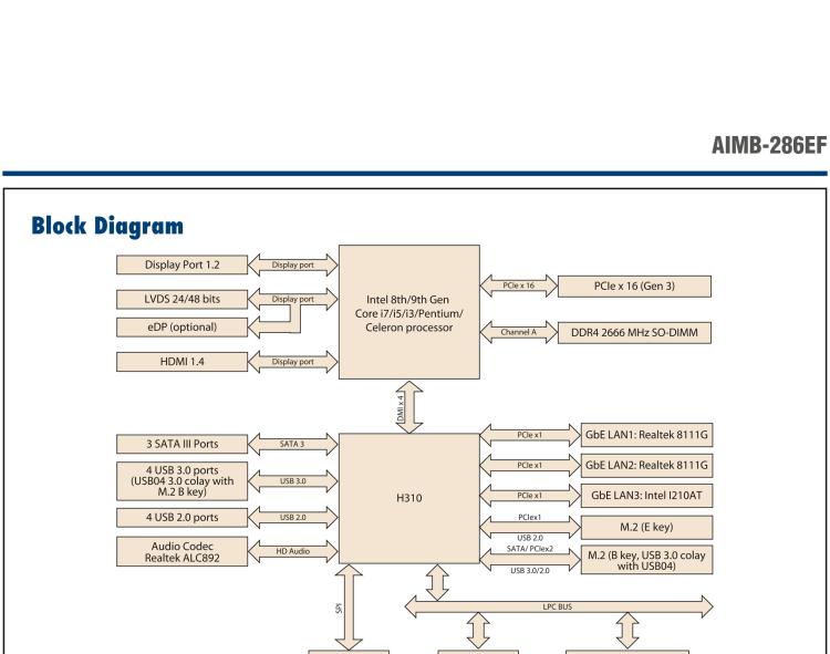 研華AIMB-286EF 適配Intel 第8/9代 Core i 處理器，搭載Intel H310芯片組。擁有1個(gè)PCIe x16插槽。超薄設(shè)計(jì)，接口豐富，是高端應(yīng)用中的高性價(jià)比方案。