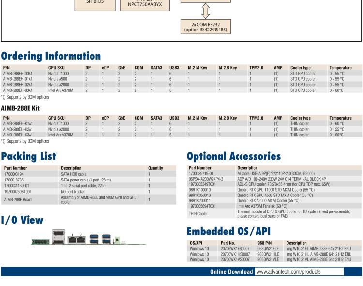 研華AIMB-288E 板載Intel 第12代 Core i 桌面級CPU。橫向顯卡插槽，搭配NVIDIA Quadro T1000 MXM顯卡。超薄散熱設(shè)計(jì)，高性能選擇方案。