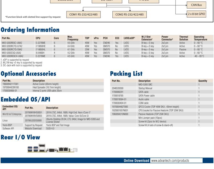 研華MIO-5393 第九代Intel 高性能筆記本CPU 3.5寸小尺寸嵌入式單板，性能提升25%，TDP 45W/25W，支持DDR4 64GB內(nèi)存，2LAN, 4USB 3.1，M.2 2280 Key支持NVMe，-40-85℃寬溫