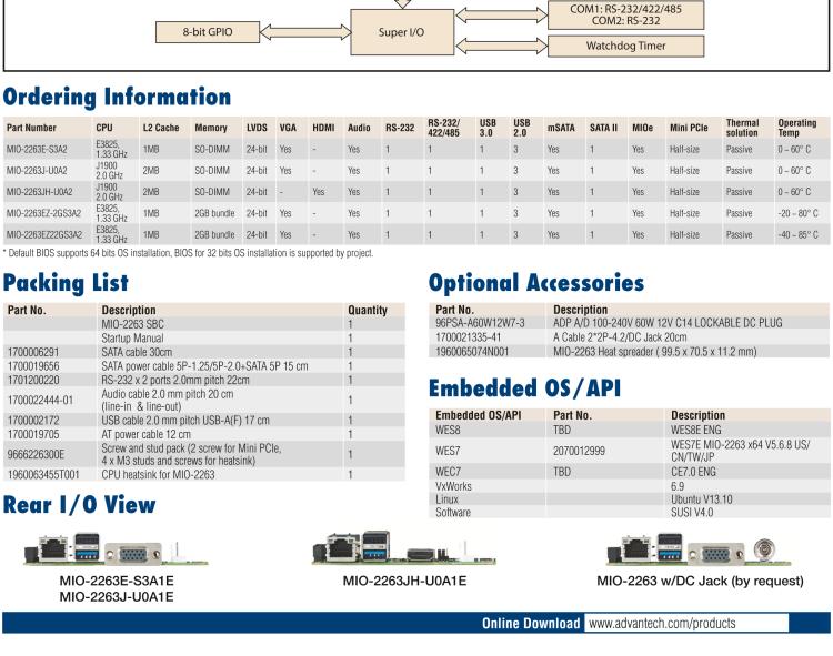 研華MIO-2263 2.5寸Pico-ITX主板，搭載Intel? Atom? SoC E3825/ J1900處理器的2.5寸Pico-ITX單板電腦，采用DDR3L內(nèi)存，支持24-bit LVDS + VGA/HDMI獨(dú)立雙顯，帶有豐富I/O接口：1個(gè)GbE、半長(zhǎng)Mini PCIe、4個(gè)USB、2個(gè)COM、SMBus、mSATA & MIOe