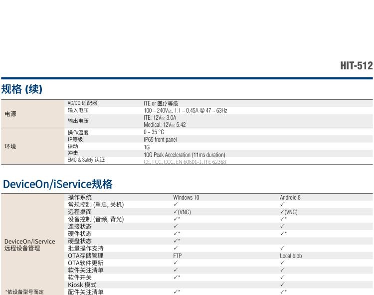 研華HIT-512 11.6" 一體式信息終端，專為醫(yī)療與智能零售而設(shè)計