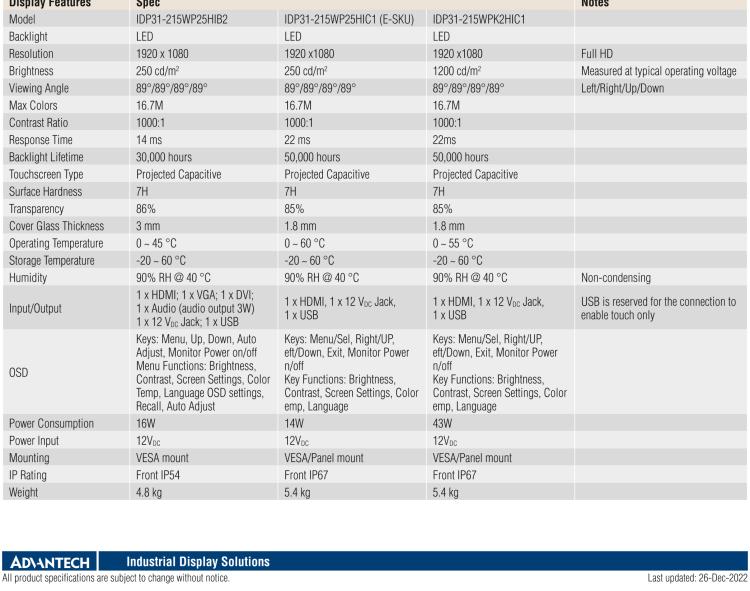 研華IDP31-215W 采用100% 純平設(shè)計(jì)的 21.5" 工業(yè)級觸控顯示器。超薄外形、光滑圓角和鋼化玻璃，整機(jī)現(xiàn)代感十足。