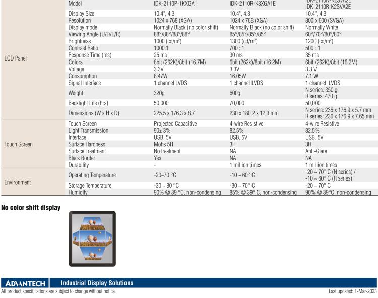 研華IDK-2110 10.4” SVGA 1200cd/m2 超高亮度工業(yè)顯示套件，帶 LED 背光燈、LVDS 接口